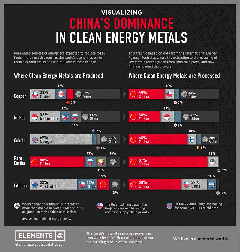 Infographic displaying the global distribution of clean energy metals