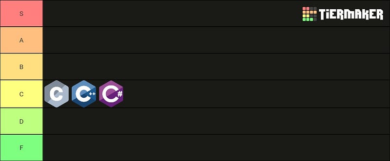 Programming language tier list