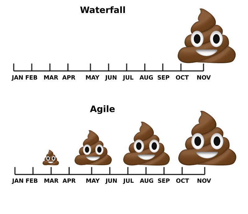 Git version control importance