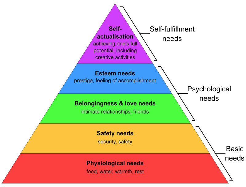 Maslow's Hierarchy of Needs illustration