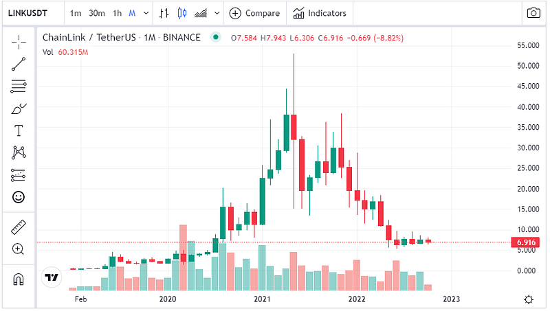 LINK Tokenomics