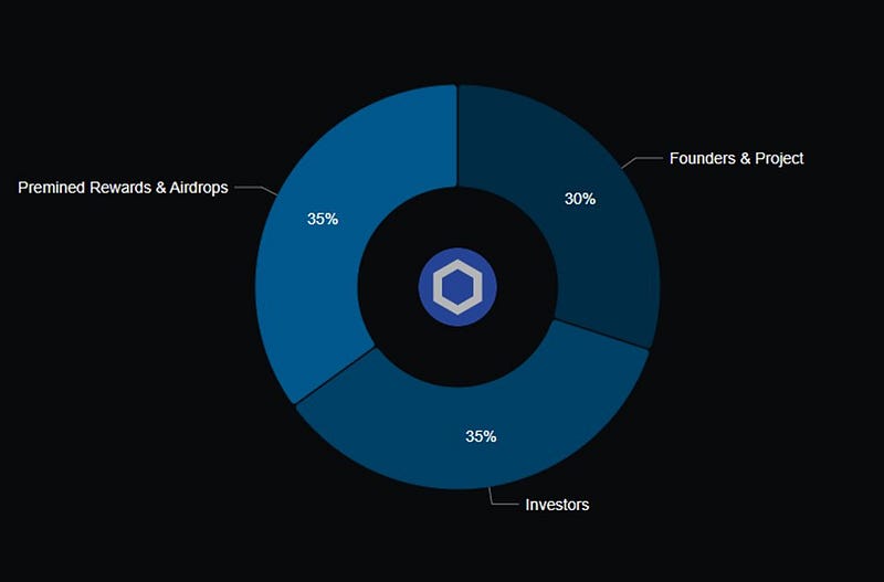 LINK Distribution Breakdown