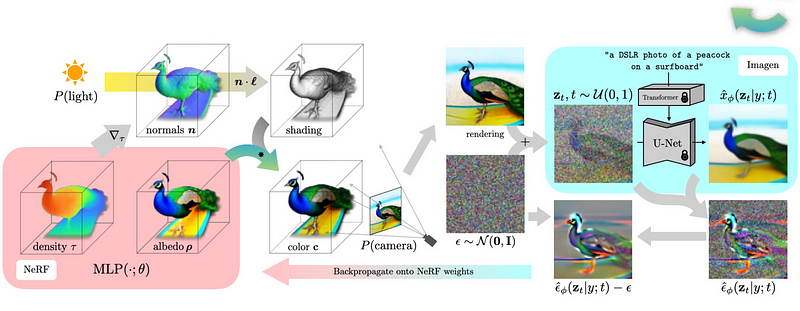 Visual examples from DreamFusion