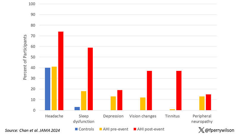 Neurocognitive assessments comparison