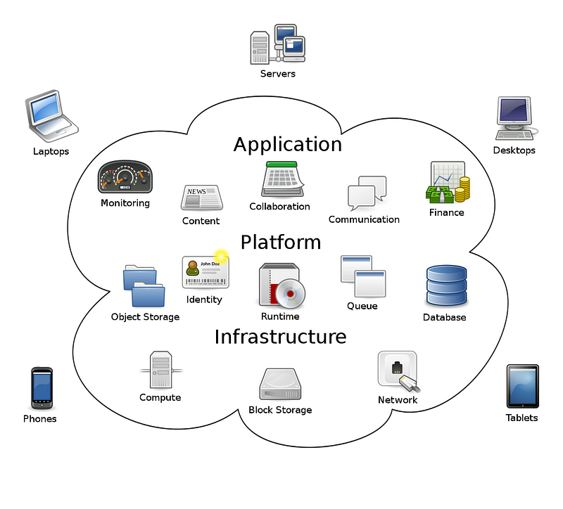 Notification capabilities of web apps