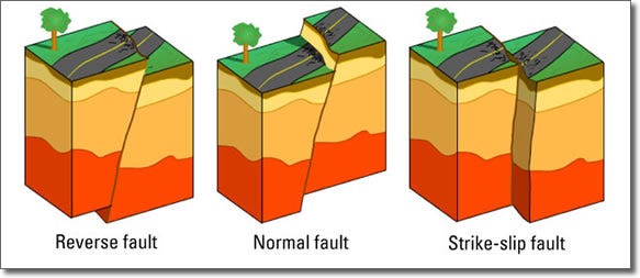 Illustration of a normal fault in geological contexts