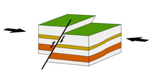 Visual representation of strike-slip fault mechanics