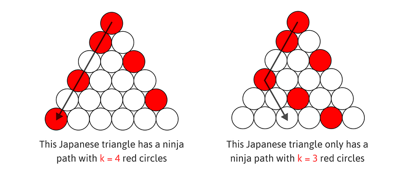 Illustration of red circles in various arrangements