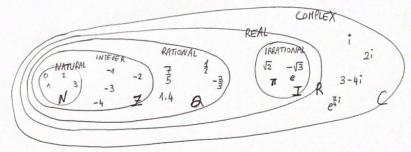 Image detailing real numbers