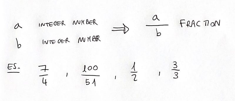 Representation of rational numbers