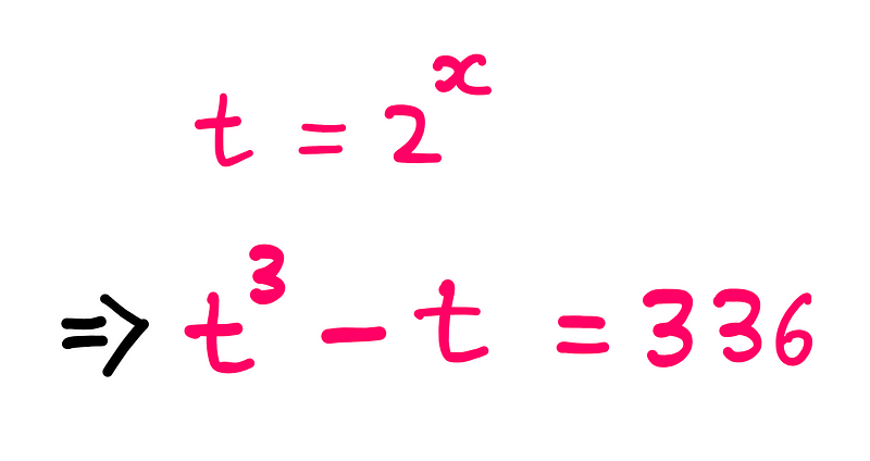 Parametrized equation illustration