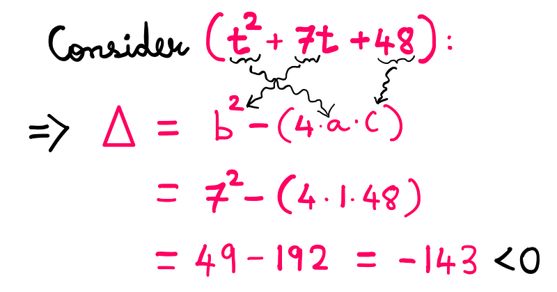 Discriminant calculation illustration