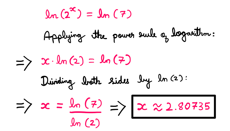 Solution illustration