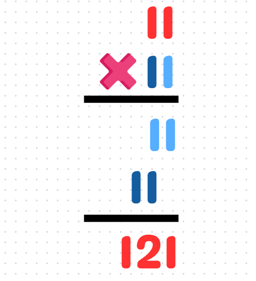 Visualization of 111 multiplied by 111