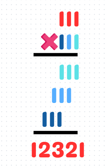 Visualization of a larger multiplication pattern