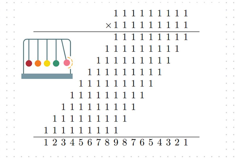 Visualization of digit sums