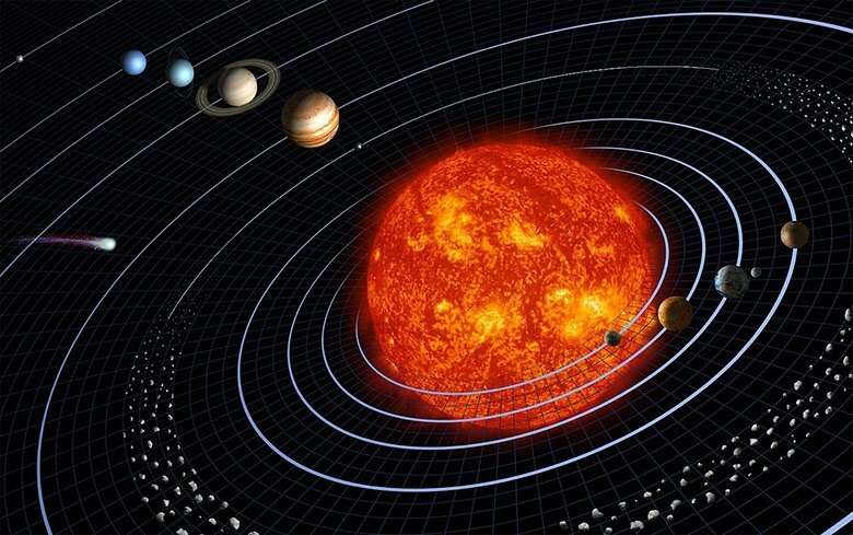 Diagram illustrating planetary rotation in the solar system.