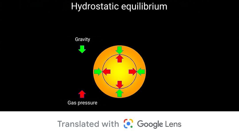 Diagram illustrating stellar pressures