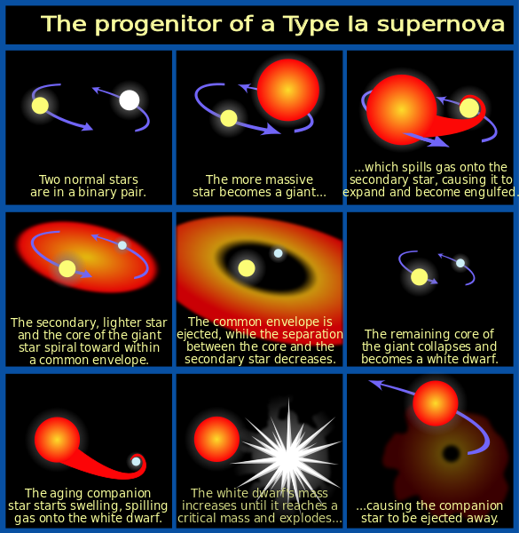 Ultraviolet light emission from a type Ia supernova