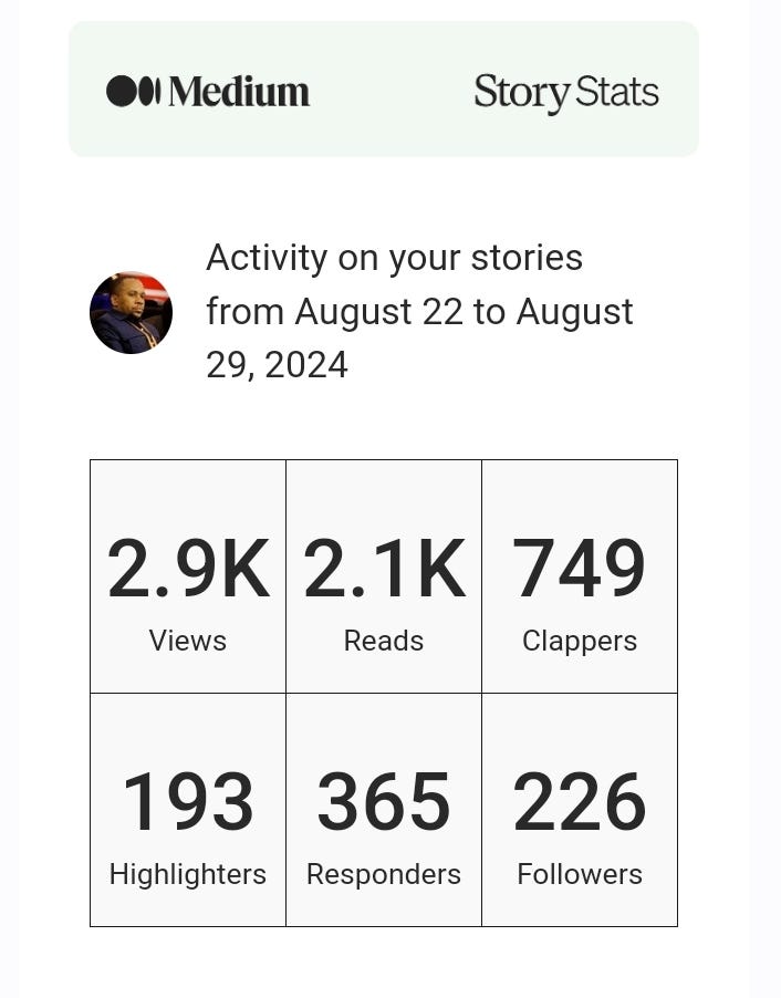 Weekly statistics for article performance