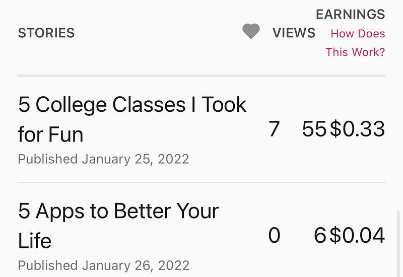 Screenshot of Vocal Media statistics