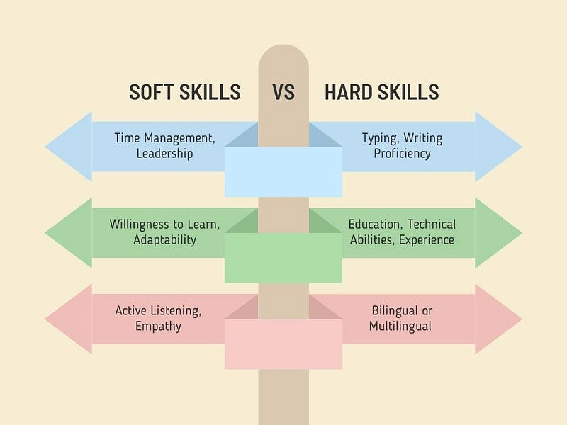 Examples of hard and soft skills