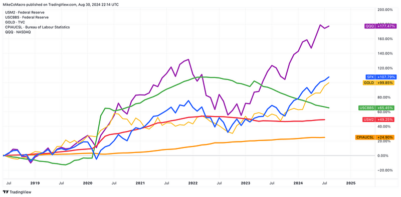 Tech Sector Growth