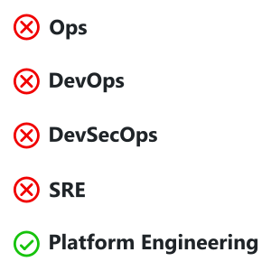 Platform engineering concept