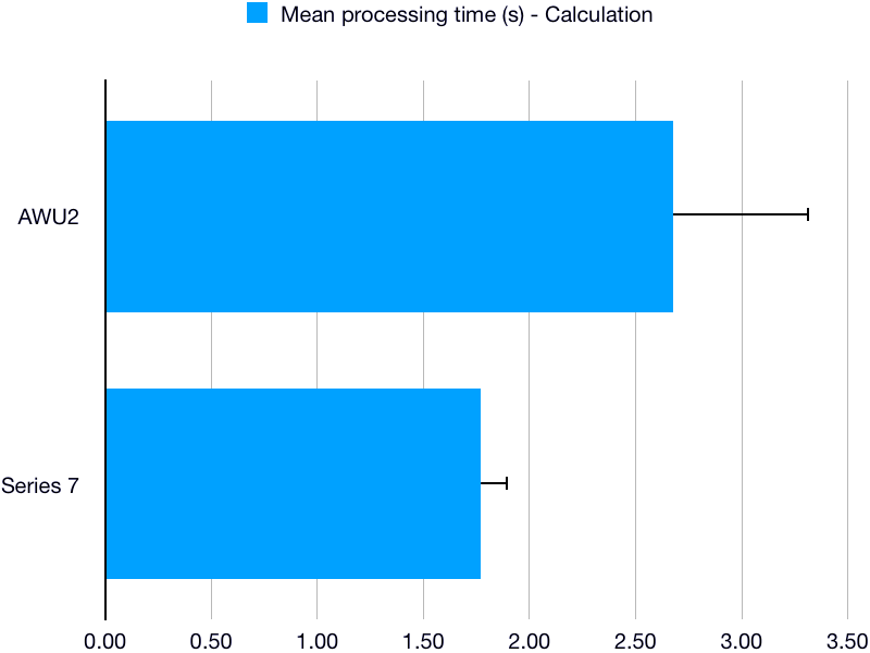 Calculation Time Comparison