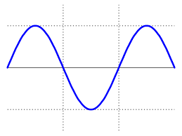 Learning rate scheduler graph