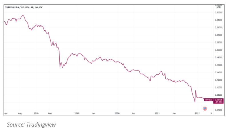 Image illustrating currency debasement