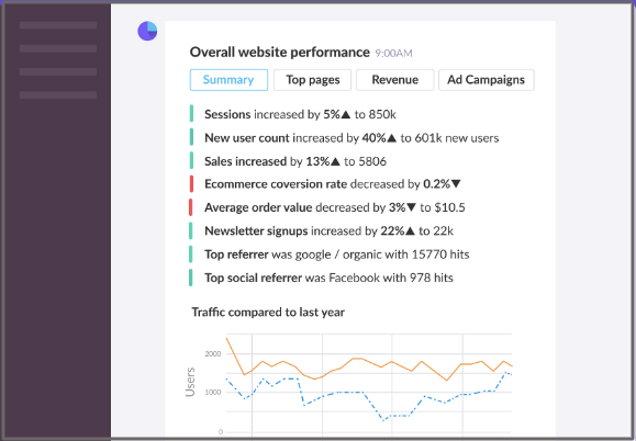 Google Analytics integration for data tracking