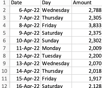 CSV Data Screenshot