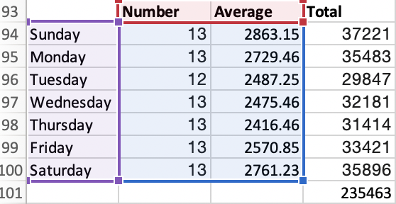 Average Reads Calculation Screenshot