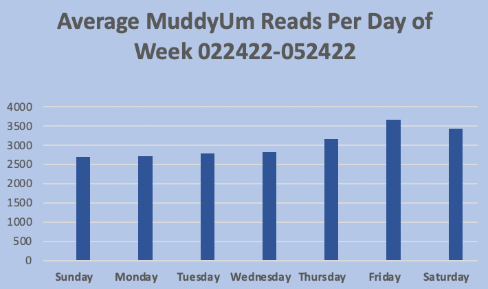 Older Data Analysis Screenshot