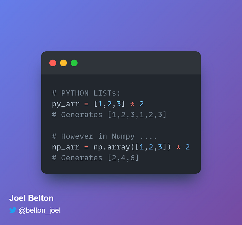 Mathematical Operations with NumPy Arrays