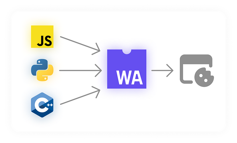 WebAssembly Concept Illustration