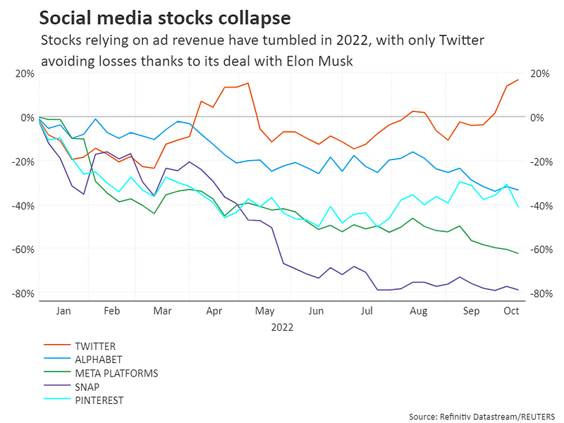 Digital Advertising Stocks Overview