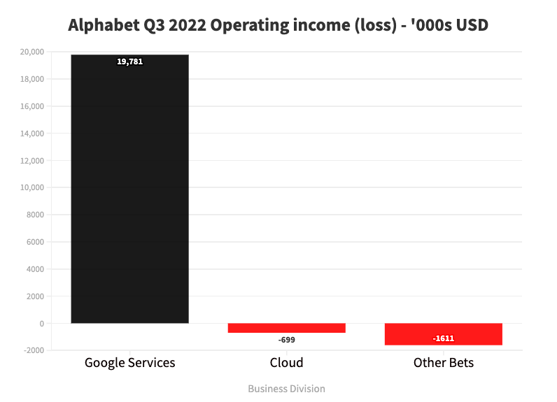 Google Cloud Revenue Growth