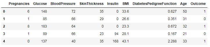 Preview of healthcare dataset