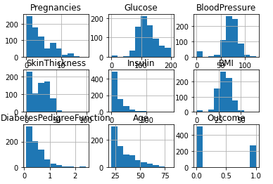 Histograms of various features