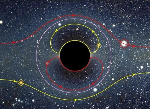 Gravitational lensing effects caused by black holes