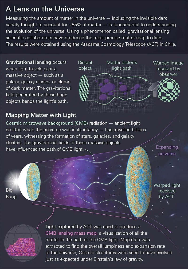 Visualization of the new dark matter mass map