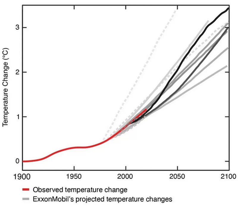 Historical climate prediction comparison