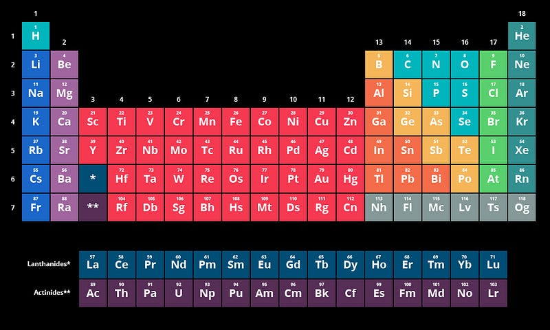 Exploring the chemical makeup of soil and its significance