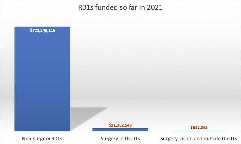 Infographic detailing NIH R01 funding themes