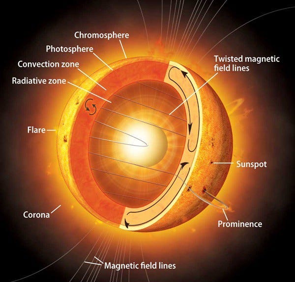 Visualization of the Sun's corona