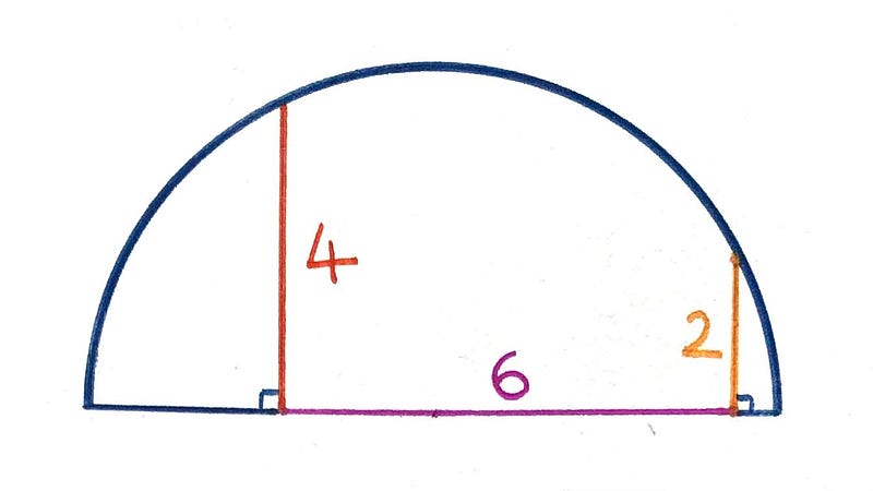 Diagram illustrating the geometry setup