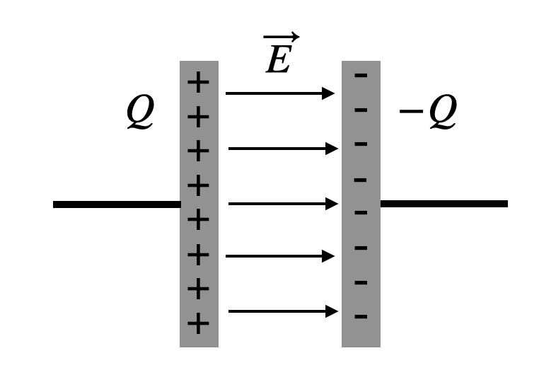 Diagram of parallel plate capacitor