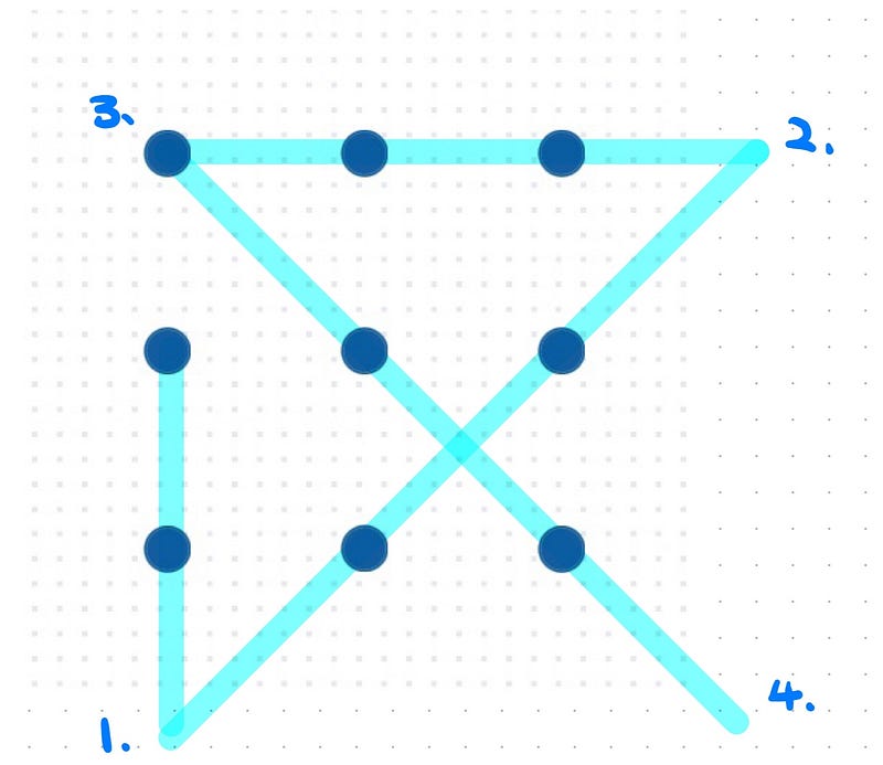 Solution for the 3x3 grid puzzle